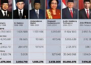 SBY Kepala Negara Paling Banyak Berikan Izin Konsesi Lahan
